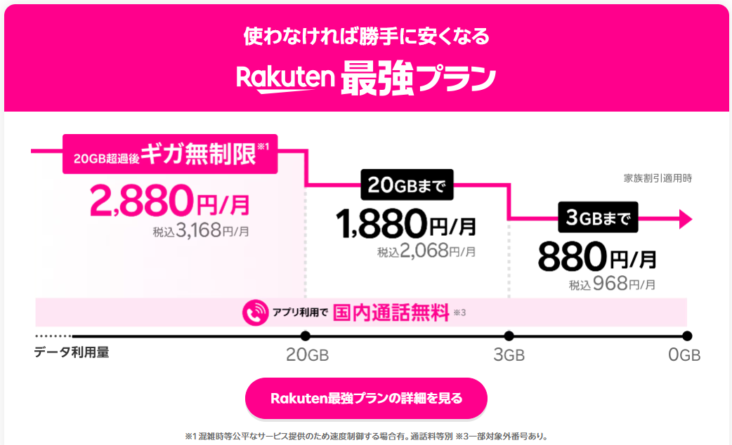 楽天最強プラン