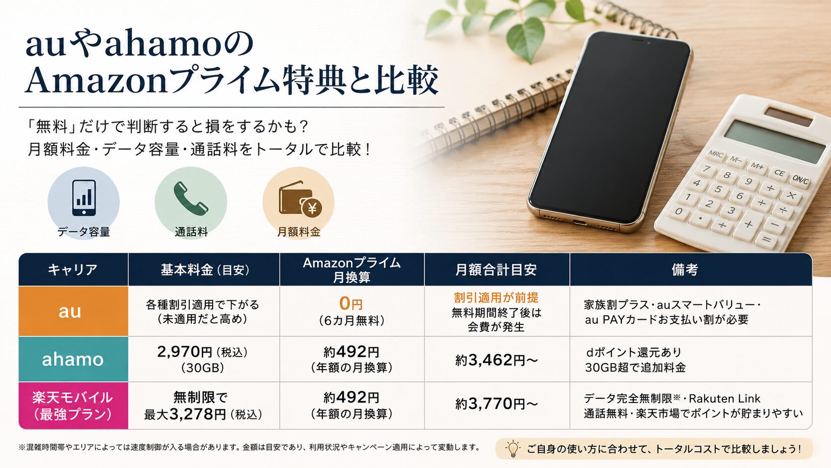 auやahamoのAmazonプライム特典と比較