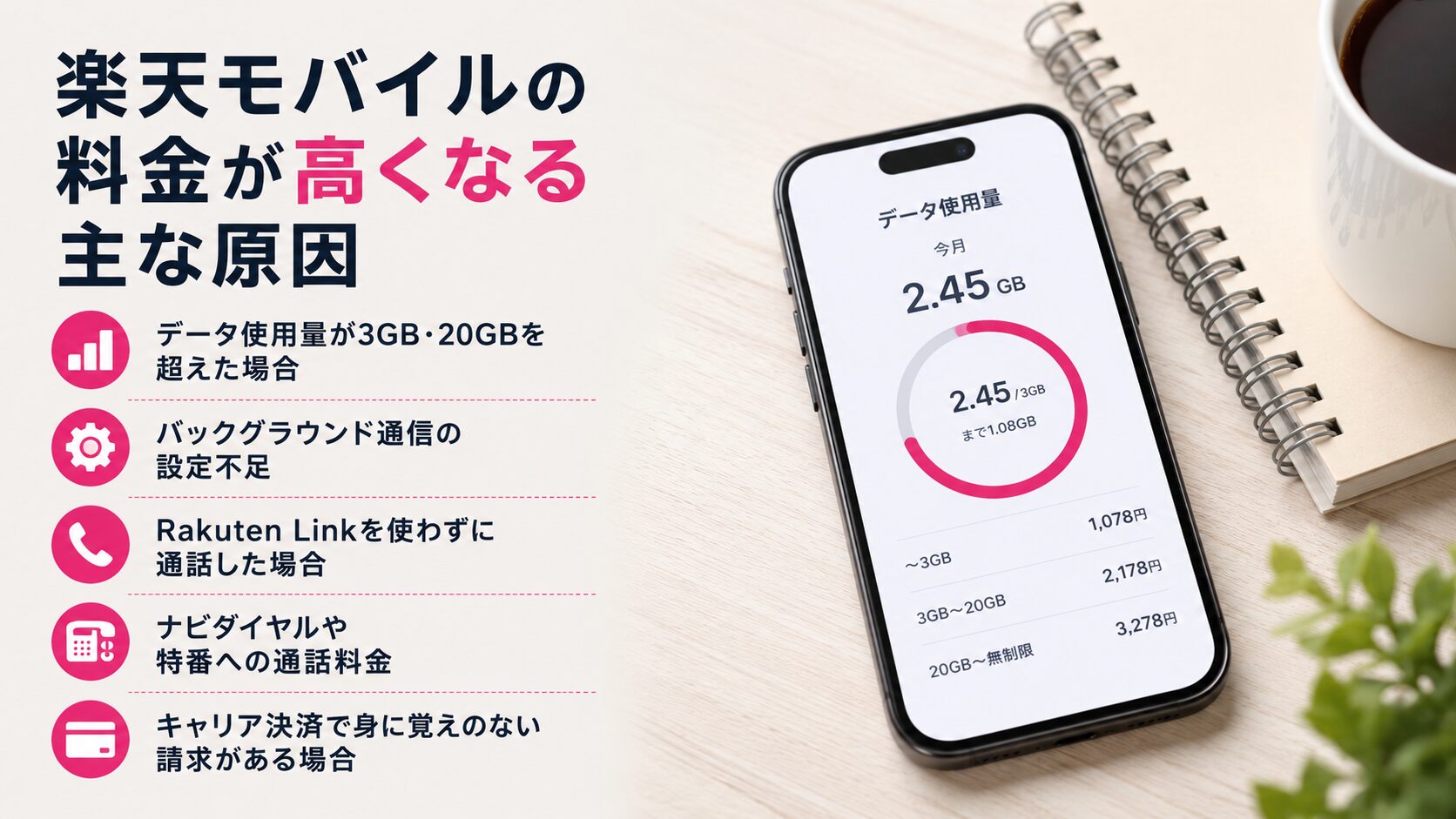 楽天モバイルの料金が高くなる主な原因