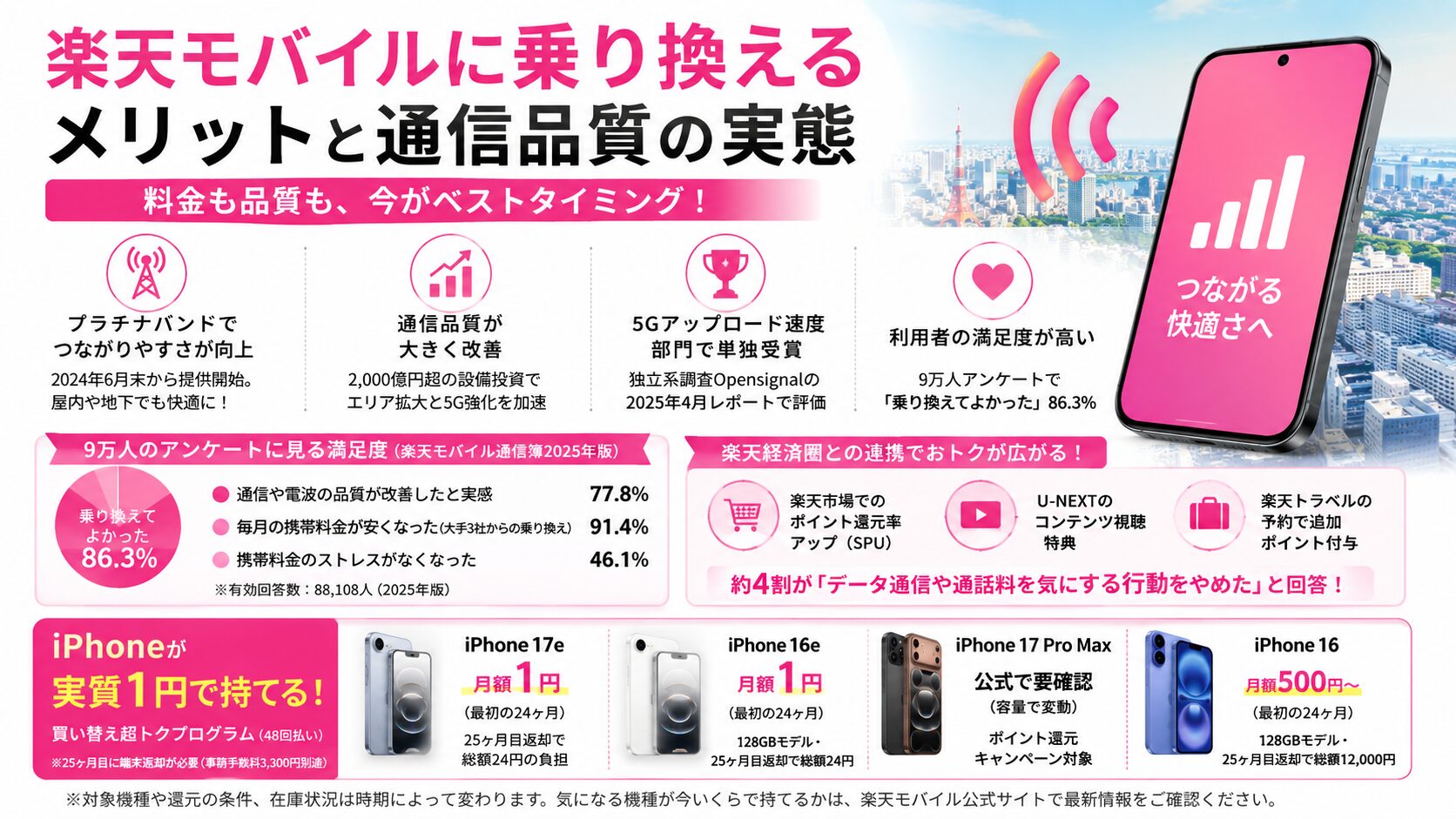 楽天モバイルに乗り換えるメリットと通信品質の実態