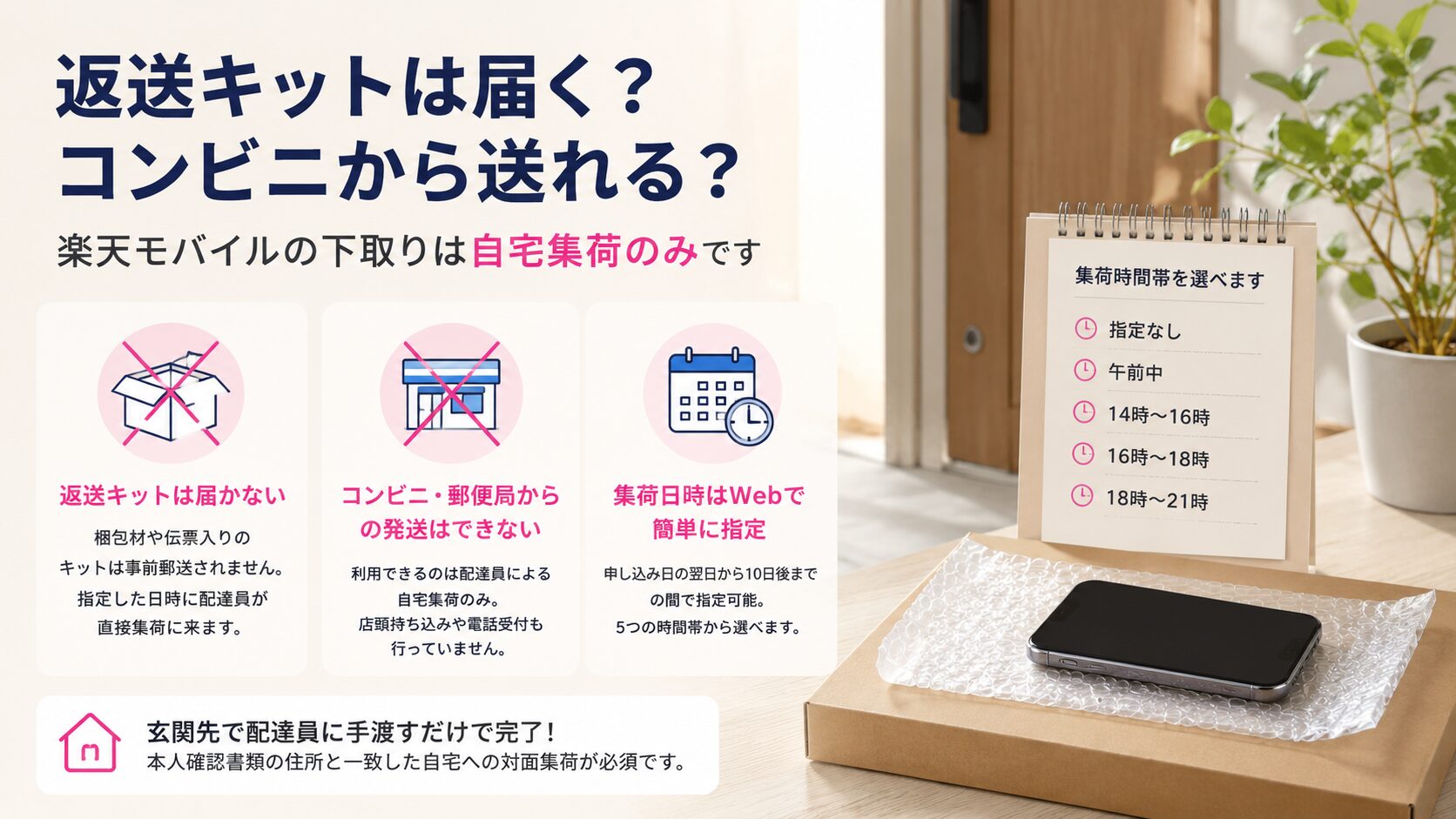 返送キットや送付キットは届くの？