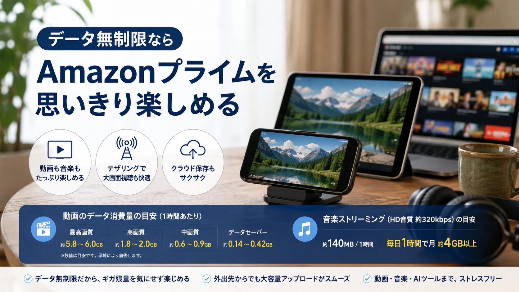 AmazonプライムビデオとPrime Musicのデータ通信量