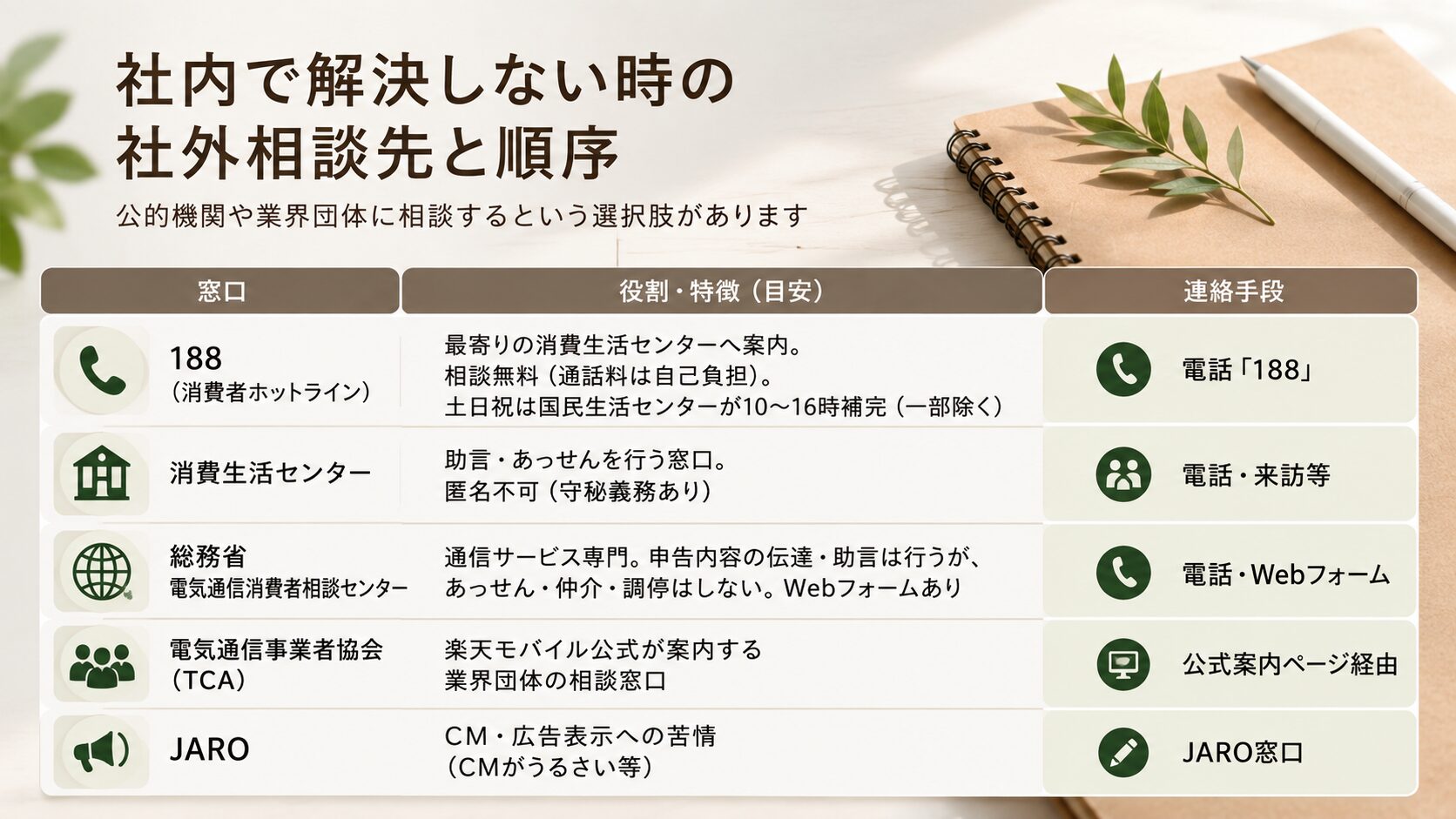 社内で解決しない時の社外相談先と順序