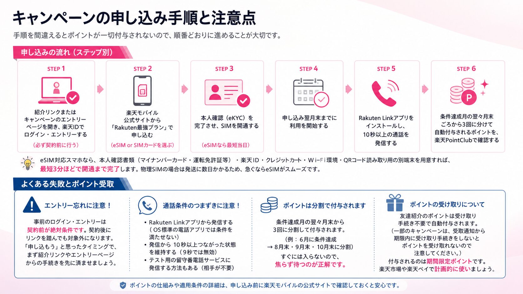 キャンペーンの申し込み手順と注意点