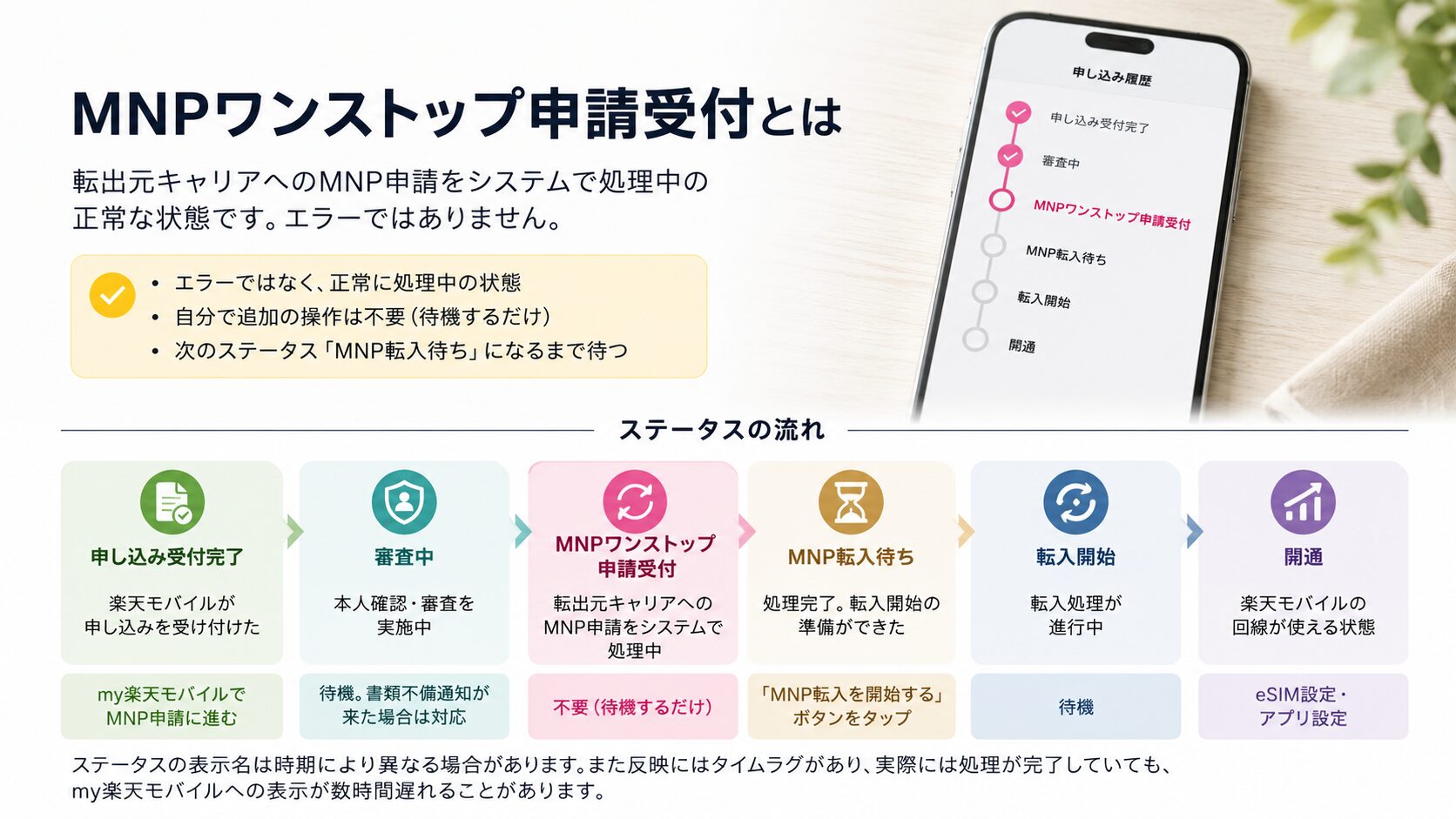 MNPワンストップ申請受付とは