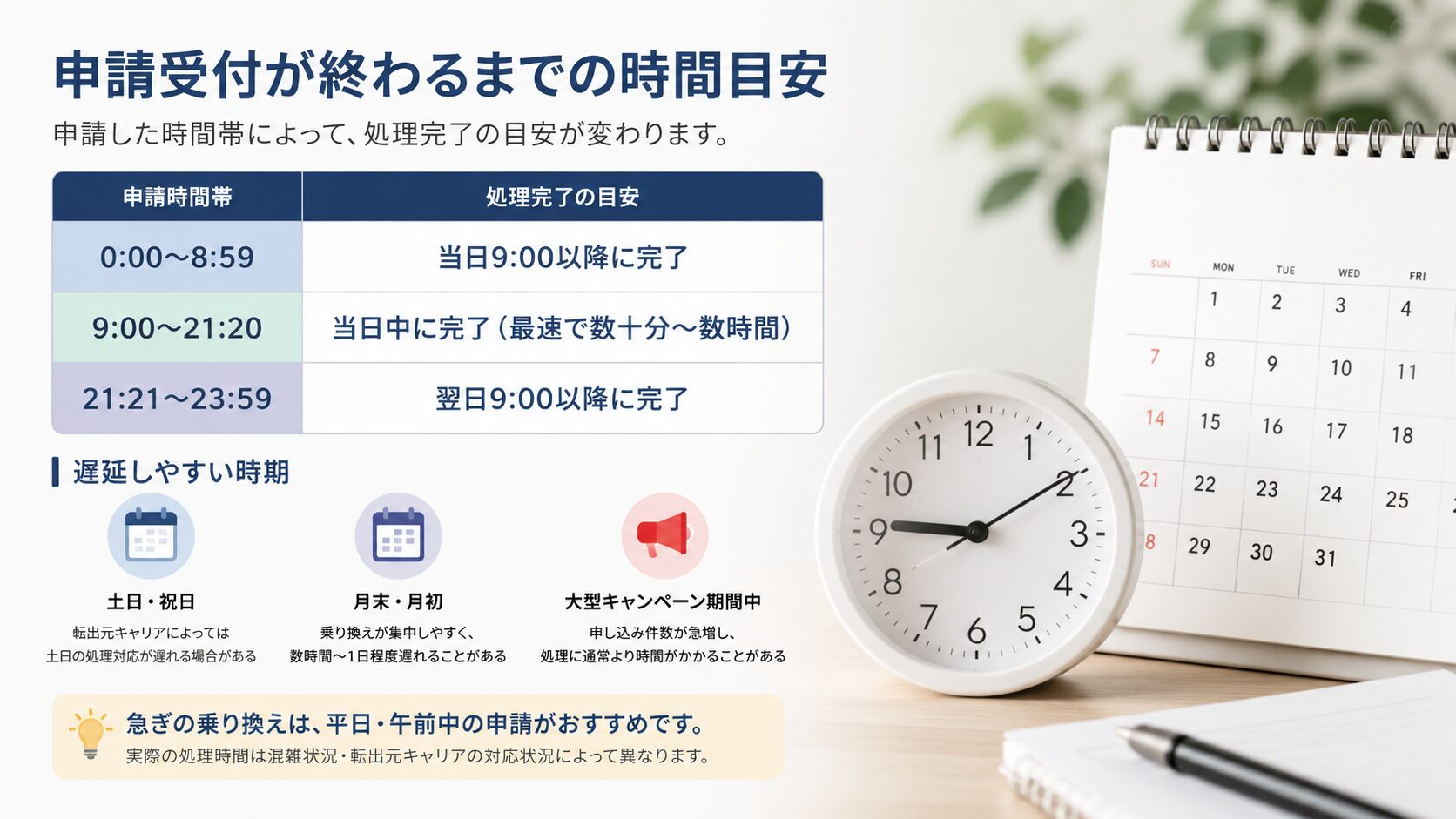 申請受付が終わるまでの時間目安