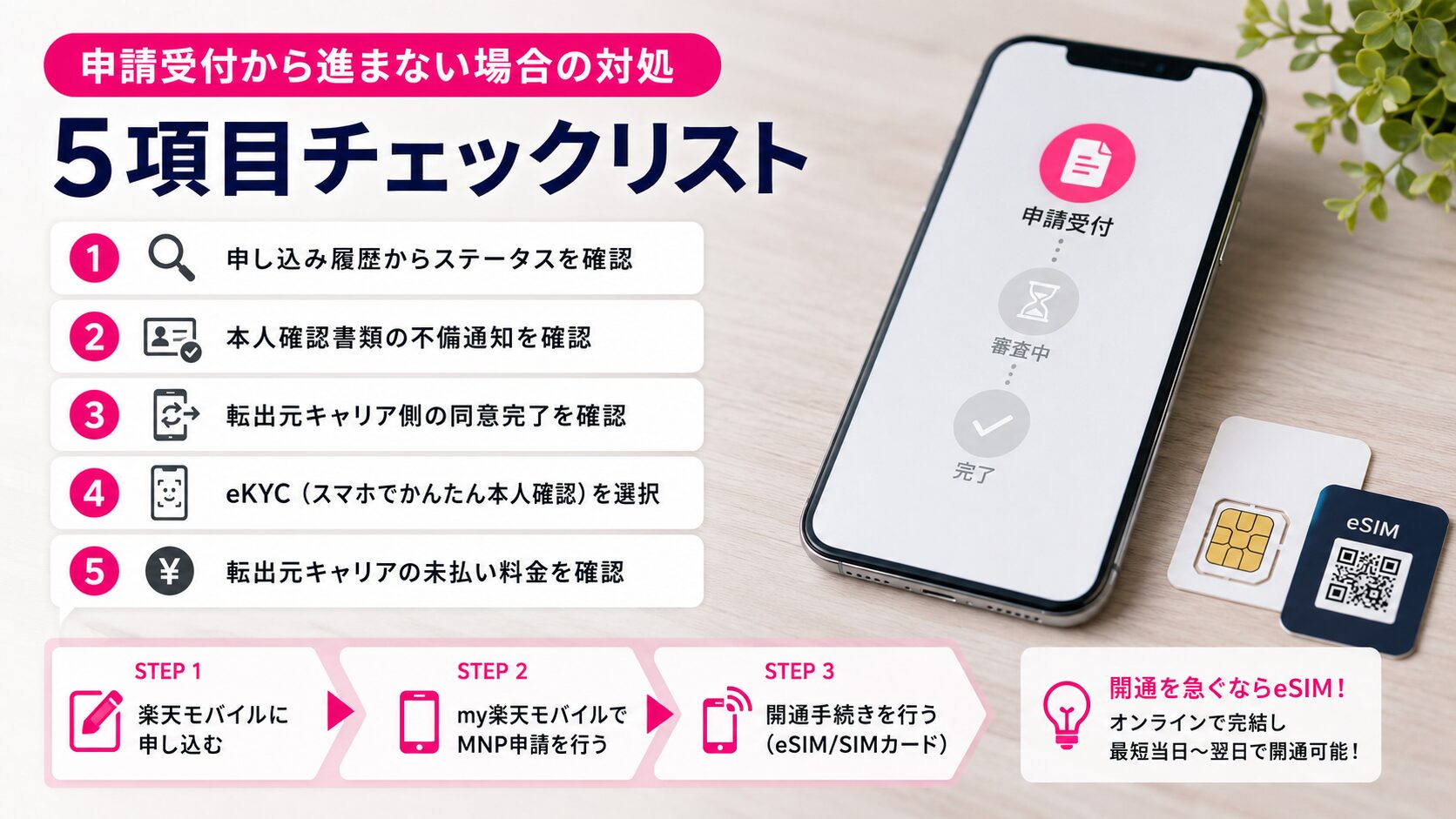 申請受付から進まない場合の対処～5項目チェックリスト