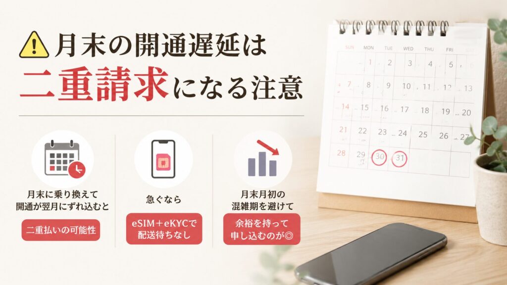 月末の開通遅延は二重請求になる可能性があるので注意