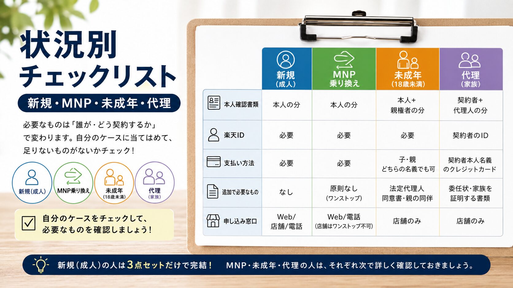 状況別チェックリスト(新規・MNP・未成年・代理)