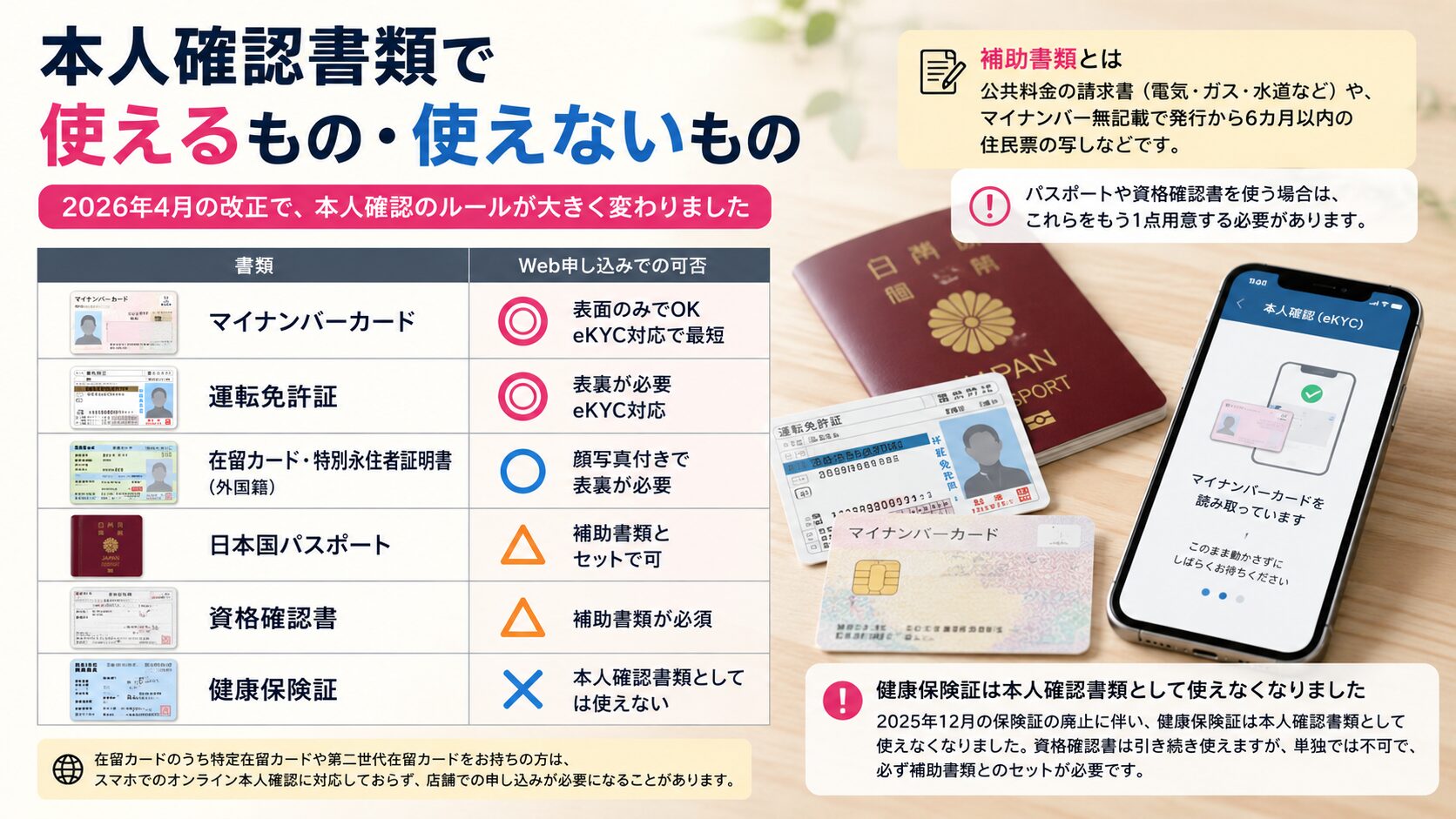 本人確認書類で使えるもの・使えないもの