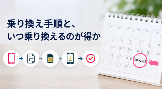 乗り換え手順と、いつ乗り換えるのが得か