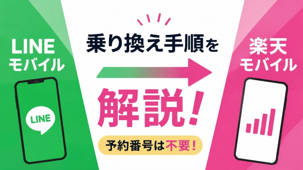 INEモバイルから楽天モバイル乗り換えは予約番号不要、番号そのまま