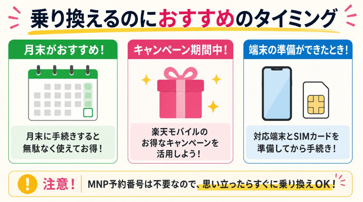 LINEモバイルから楽天モバイルへ乗り換えるおすすめのタイミングを解説した図解