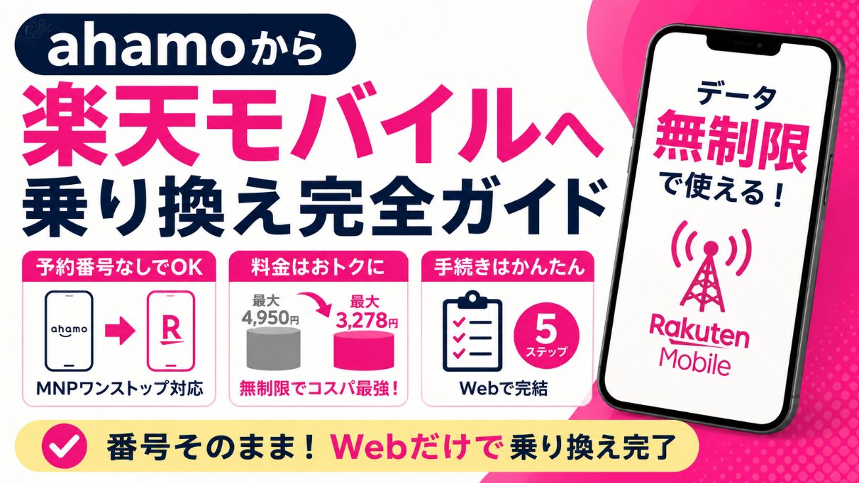 ahamoから楽天モバイルへMNPワンストップで予約番号なしに乗り換える方法や料金、手順を解説したアイキャッチ画像