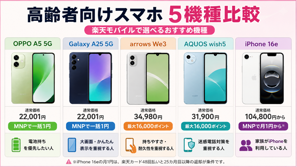 高齢者向けスマホおすすめ5選