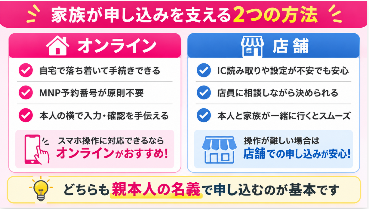 家族が申し込みを支える方法
