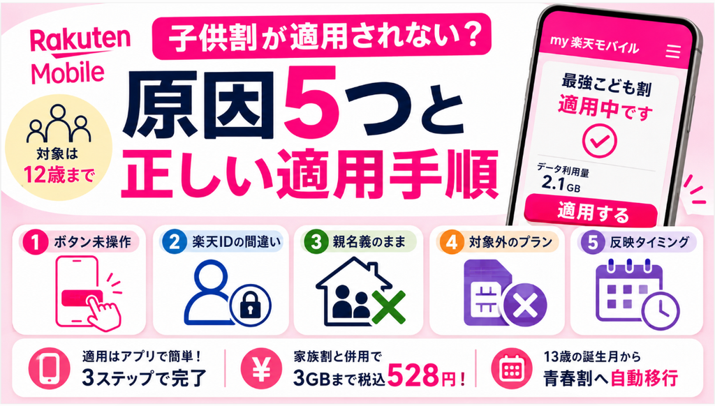 楽天モバイルの子供割が適用されない？原因5つと正しい適用手順
