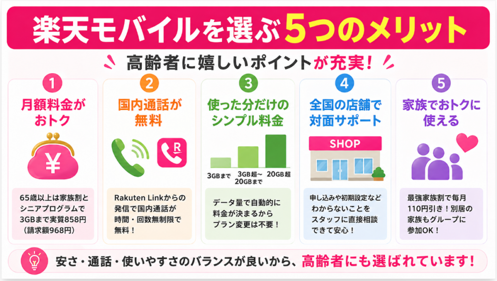 高齢者にうれしいメリット