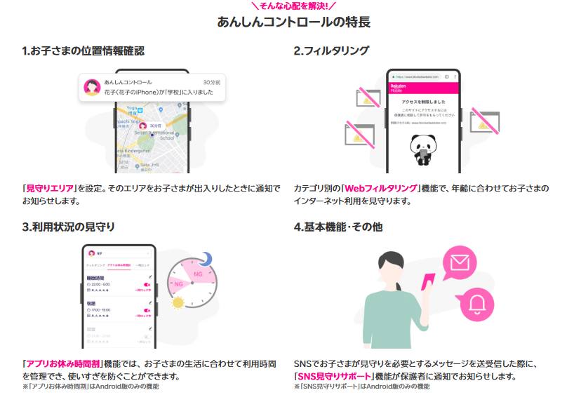 楽天モバイル「あんしんコントロール」の位置情報確認やWebフィルタリングなど4つの特徴