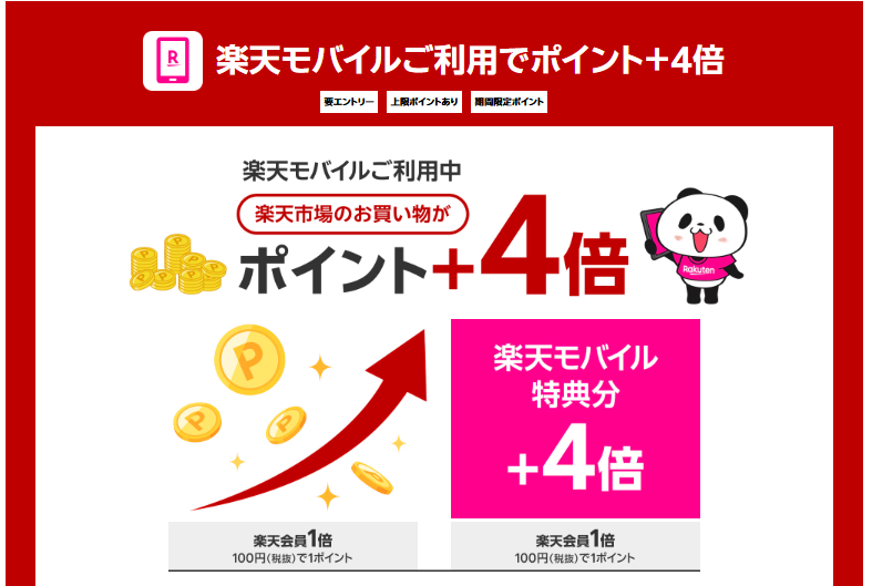 楽天モバイル利用で楽天市場のお買い物ポイントがプラス4倍になる特典