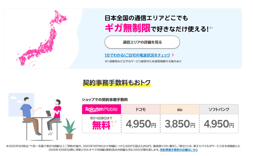 楽天モバイルの全国通信エリアとギガ無制限、携帯各社の契約事務手数料