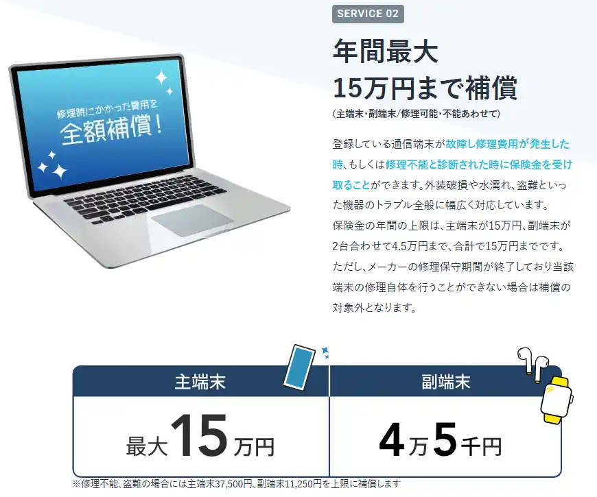 年間15万円まで補償と説明するモバイル保険の画面。主端末は15万円まで、副端末は4万5千円まで