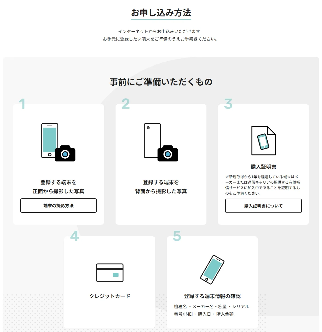 モバイル保険の公式サイトの「事前にご準備いただくもの」。正面の写真・背面の写真・購入証明書・クレジットカード・登録する端末情報の5つが並んでいる
