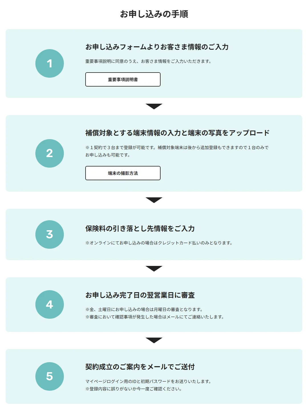 モバイル保険の公式サイトの「お申し込みの手順」。お客さま情報の入力から契約成立のご案内メールまでの5つのステップ