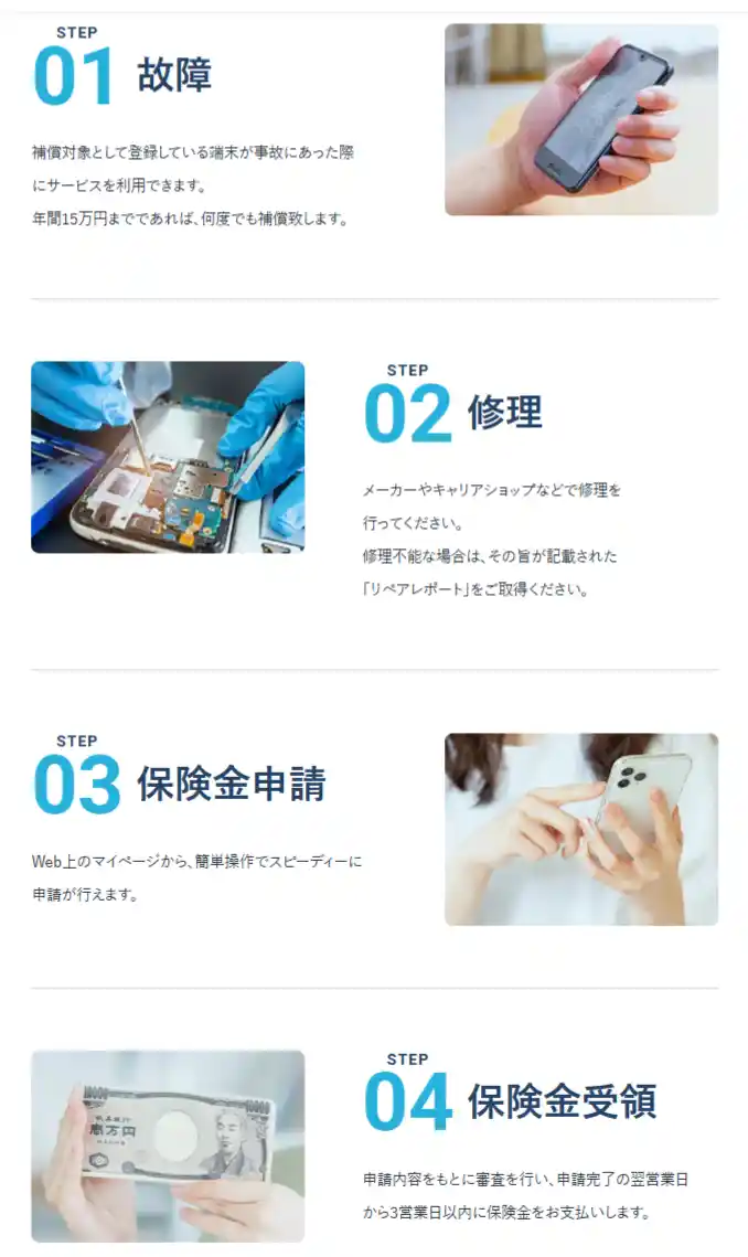 モバイル保険の公式サイトに掲載されている、故障・修理・保険金申請・保険金受領の4ステップの流れ