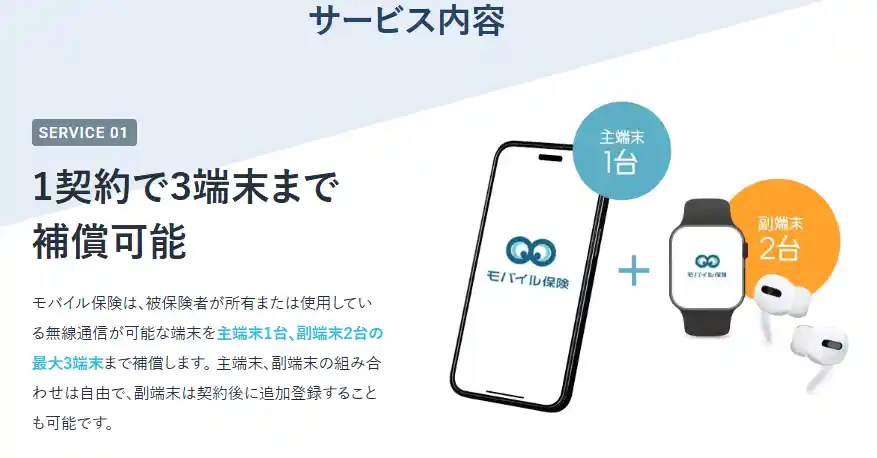 1契約で3端末まで補償できると説明するモバイル保険のサービス内容。主端末1台と副端末2台のイラスト