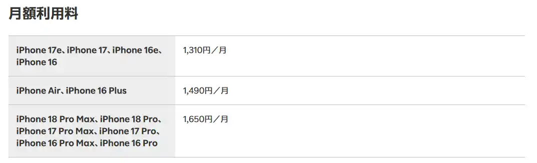 故障紛失保証 with AppleCare Services & iCloud+の機種別の月額利用料の表