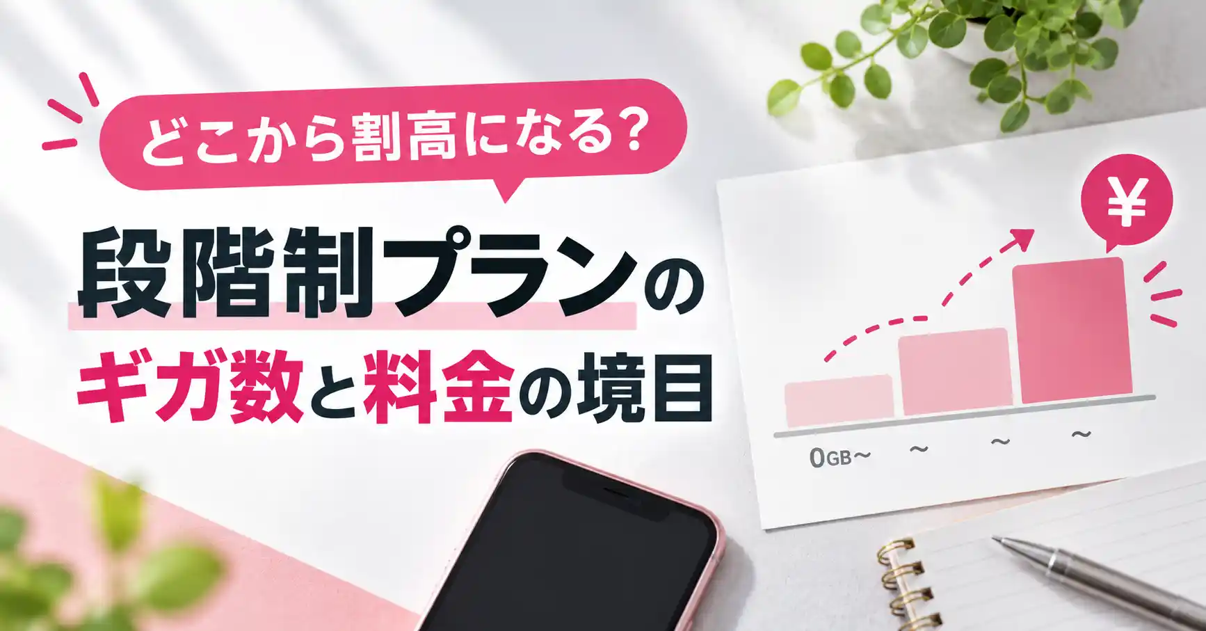 段階制プランのギガ数と料金の境目を示した図