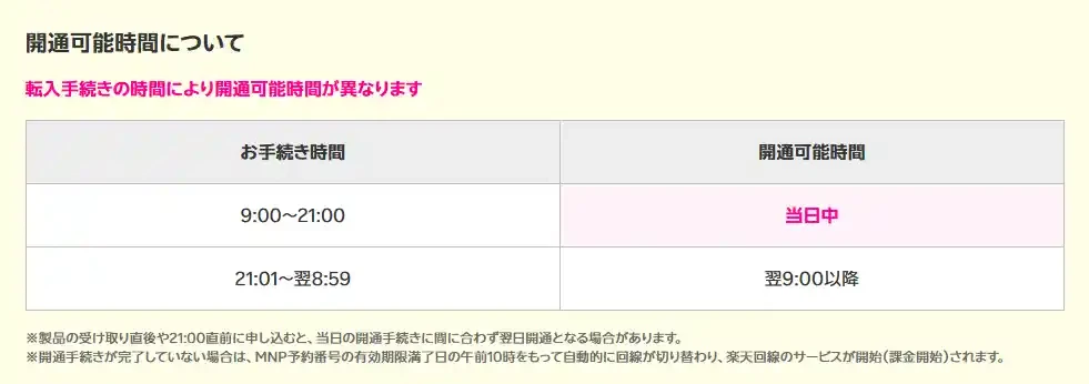 楽天モバイル公式の開通可能時間の表。9:00〜21:00の手続きは当日中、21:01〜翌8:59の手続きは翌9:00以降に開通