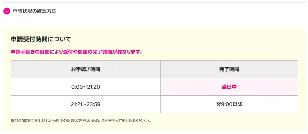 楽天モバイル公式の申請受付時間の表。0:00〜21:20の手続きは当日中、21:21〜23:59の手続きは翌9:00以降に完了