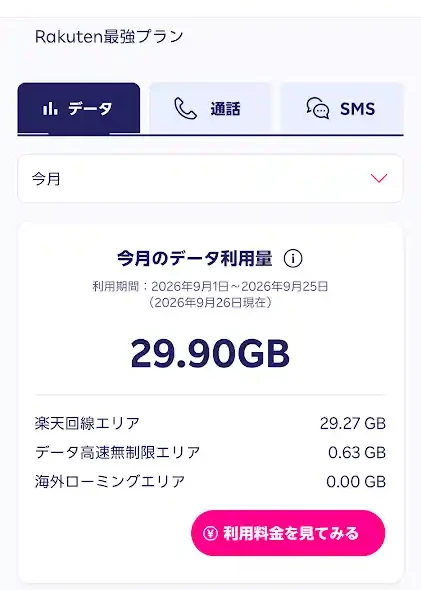 筆者のmy 楽天モバイルに表示された今月のデータ利用量。Rakuten最強プランで2026年9月1日から9月25日までの合計は29.90GB