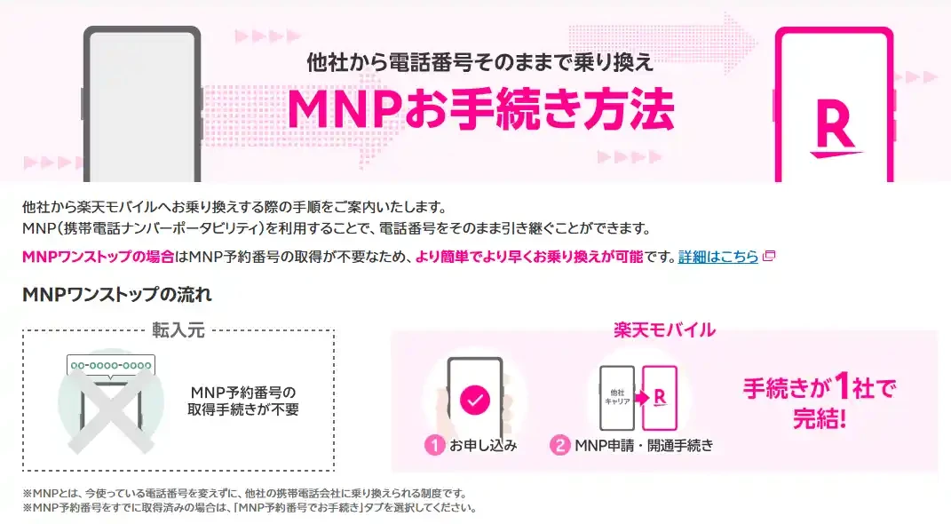 楽天モバイル公式のMNPお手続き方法。MNPワンストップの場合はMNP予約番号の取得が不要で、申し込みとMNP申請・開通手続きを楽天モバイル側で進める流れ