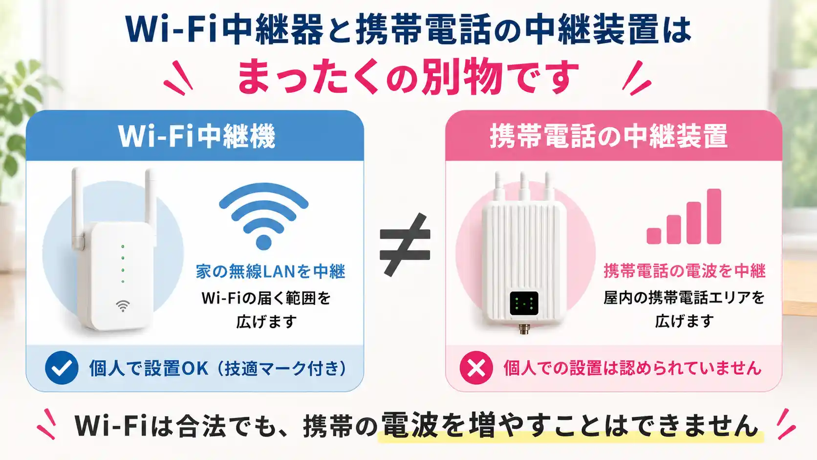 Wi-Fi中継器と携帯電話の中継装置の違いを並べて比べた画像