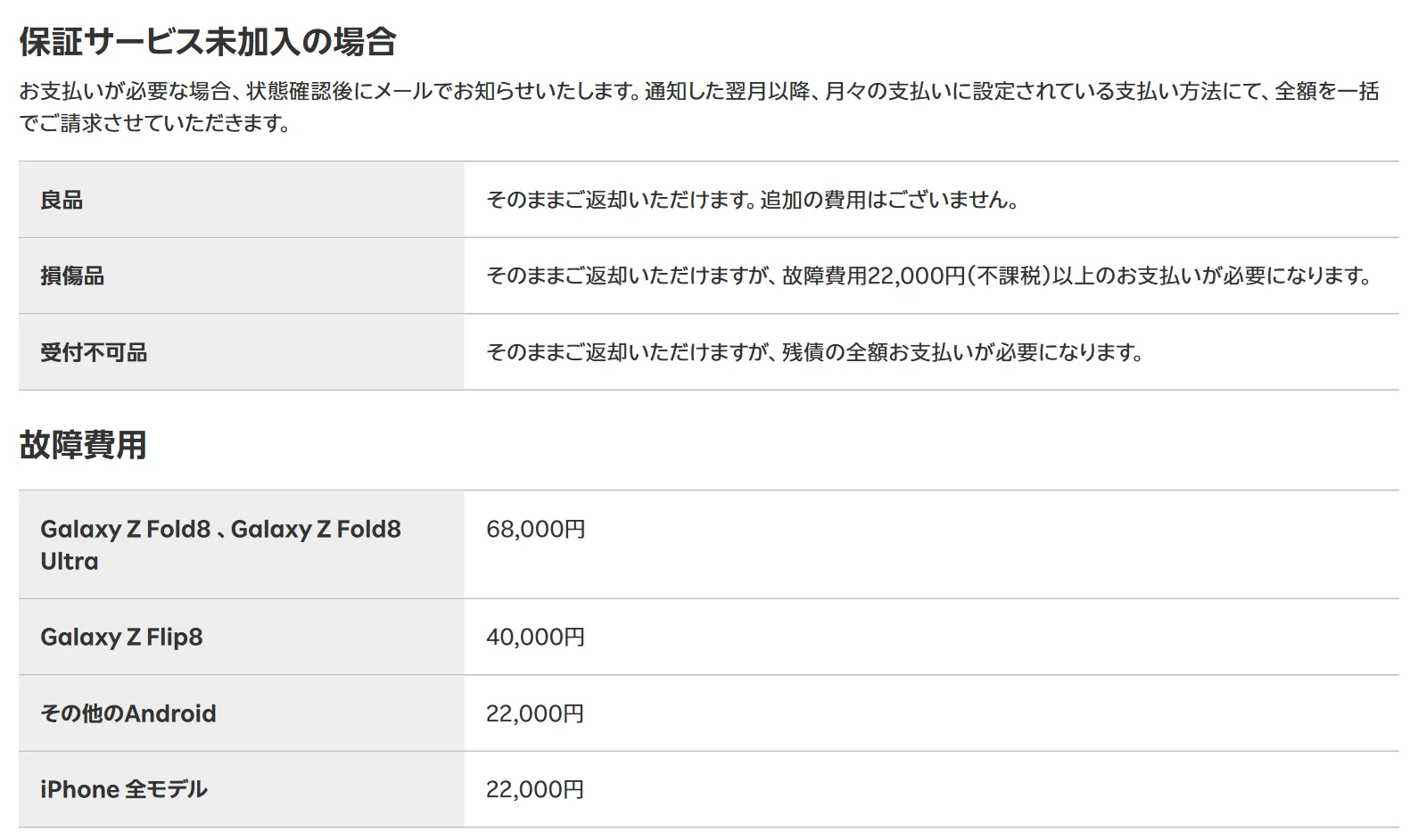 楽天モバイル公式サイトの保証サービス未加入の場合の扱いと、機種ごとの故障費用の表