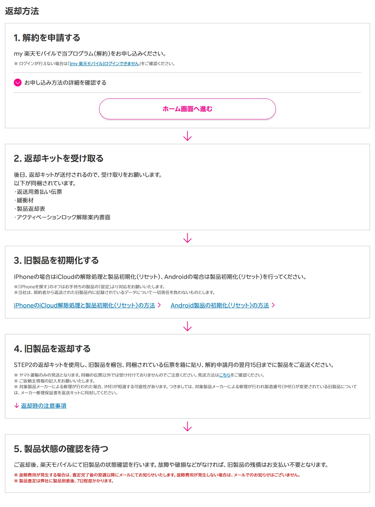 楽天モバイル公式サイトの製品の返却の方法。my 楽天モバイルで解約を申請し、返却キットを受け取り、初期化して返送し、製品状態の確認を待つ5つの手順
